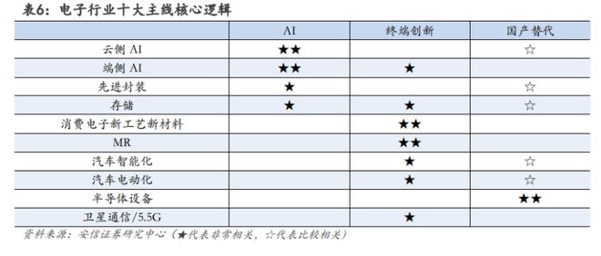 2024年电子半导体还有哪些值得期待？(图1)
