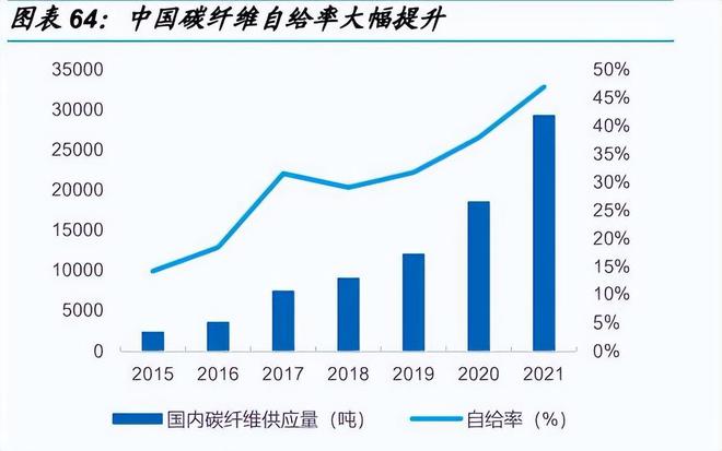 打破技术壁垒！看看我国为了生产大丝束碳纤维作了哪些努力？(图8)