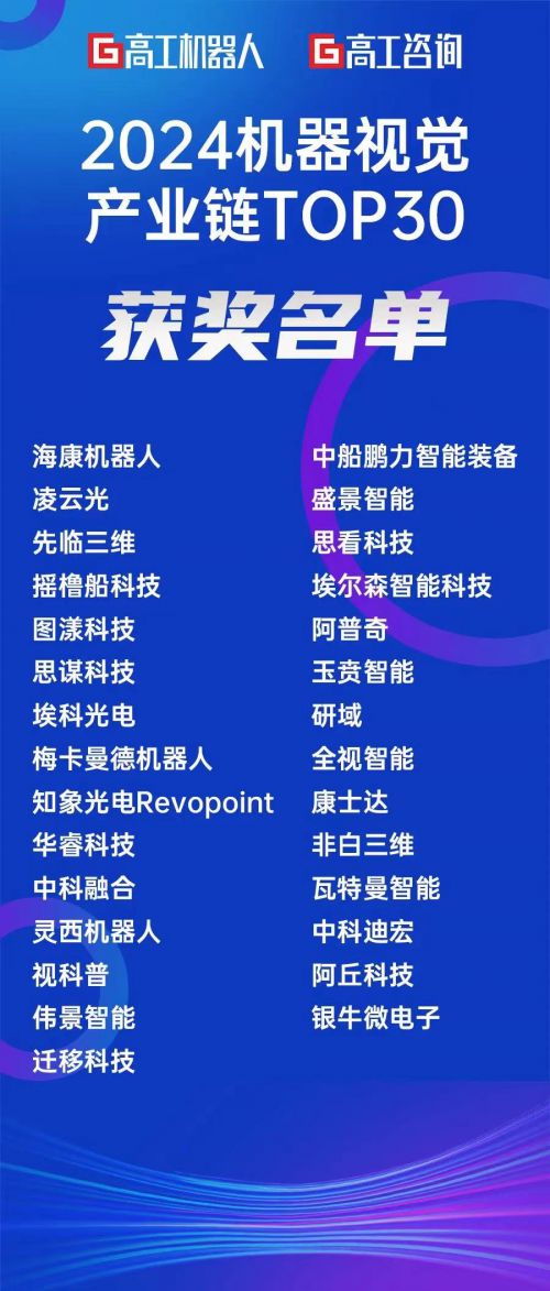 荣膺2024机器视觉产业链TOP30 银牛微电子技术创新实力获认可(图1)