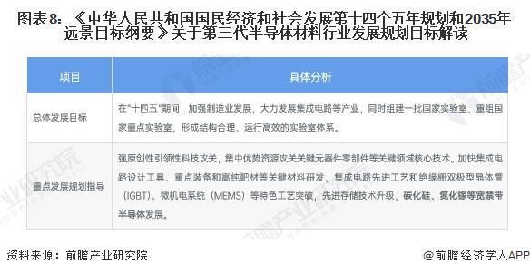 重磅！2024年中国及31省市第三代半导体材料行业政策汇总及解读（全）第三代半导体为重点发展方向(图4)