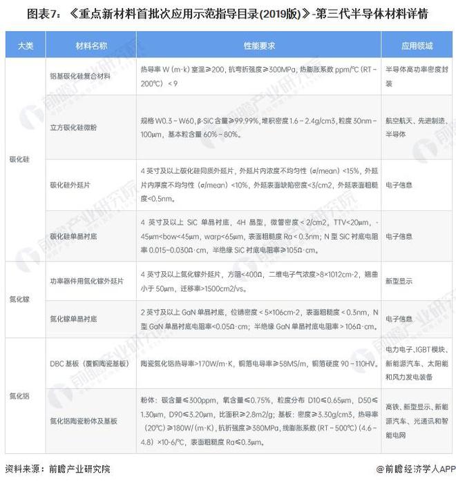 重磅！2024年中国及31省市第三代半导体材料行业政策汇总及解读（全）第三代半导体为重点发展方向(图3)