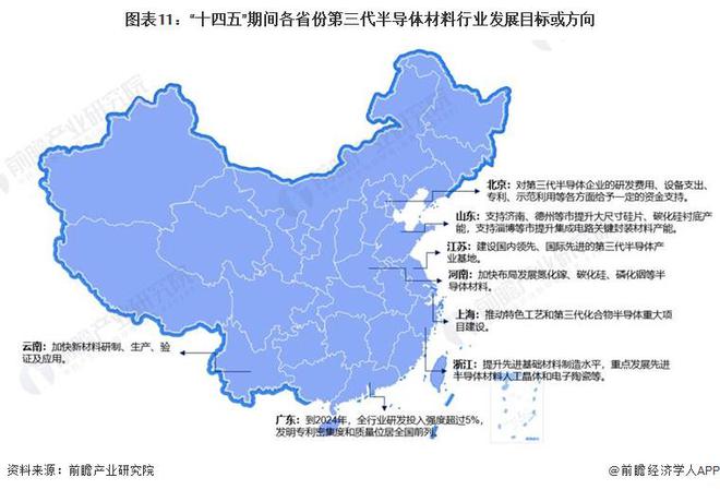 重磅！2024年中国及31省市第三代半导体材料行业政策汇总及解读（全）第三代半导体为重点发展方向(图7)