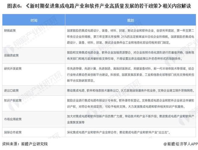 重磅！2024年中国及31省市第三代半导体材料行业政策汇总及解读（全）第三代半导体为重点发展方向(图2)