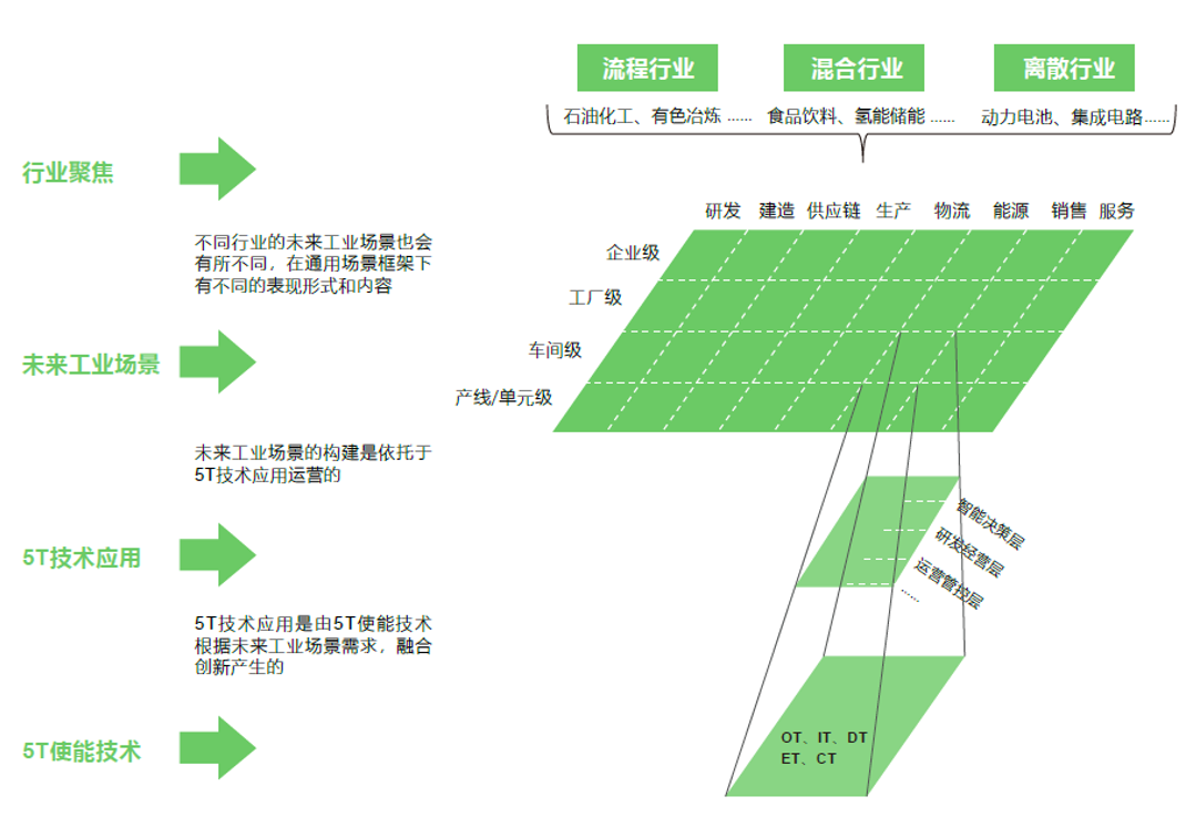 食品机械(图1)