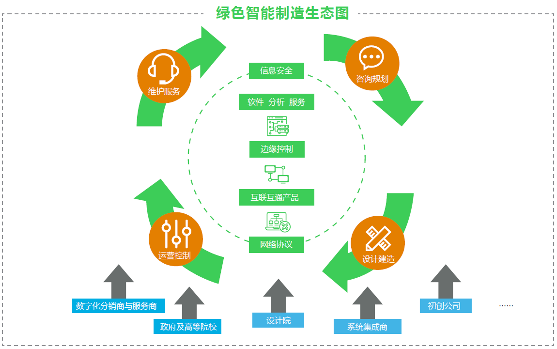 食品机械(图4)