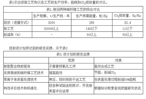 轻质高强纤维及其复合材料的最新进展(图1)