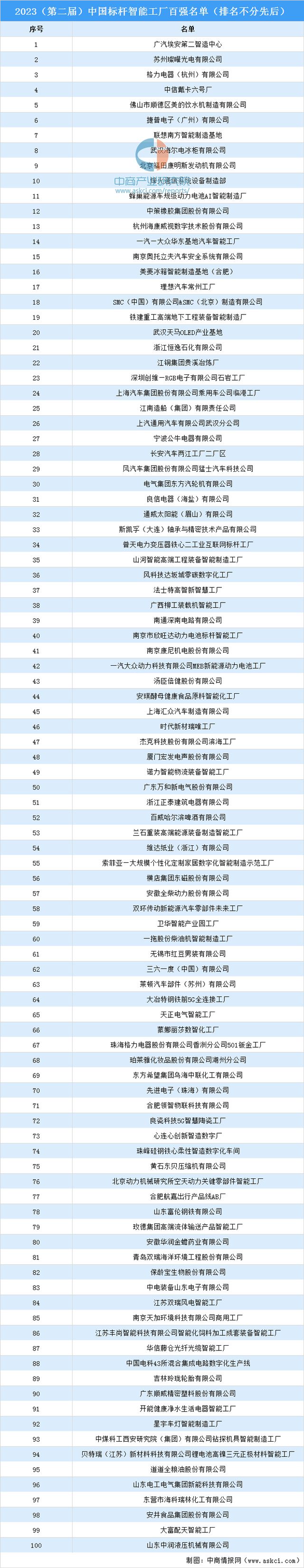 2024年中国智能工厂行业市场前景预测研究(简版)(图4) 2024年中国智能工厂行业市场前景预测研究(简版)(图4)
