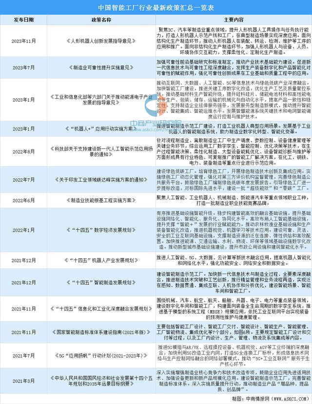 2024年中国智能工厂行业市场前景预测研究(简版)(图2) 2024年中国智能工厂行业市场前景预测研究(简版)(图2)