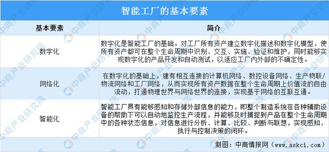 2024年中国智能工厂行业市场前景预测研究(简版)(图1) 2024年中国智能工厂行业市场前景预测研究(简版)(图1)