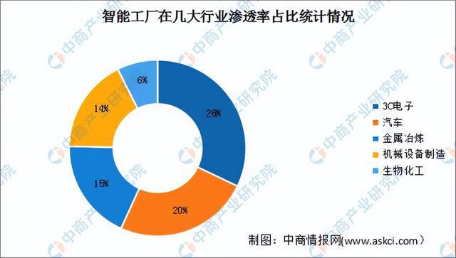 2024年中国智能工厂行业市场前景预测研究(简版)(图6) 2024年中国智能工厂行业市场前景预测研究(简版)(图6)