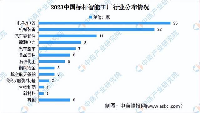 2024年中国智能工厂行业市场前景预测研究(简版)(图5) 2024年中国智能工厂行业市场前景预测研究(简版)(图5)