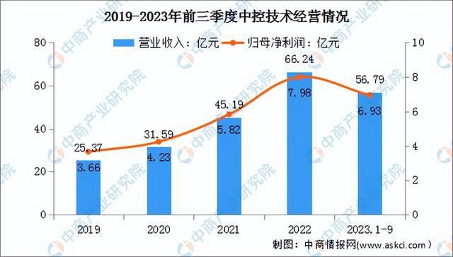 2024年中国智能工厂行业市场前景预测研究(简版)(图8) 2024年中国智能工厂行业市场前景预测研究(简版)(图8)