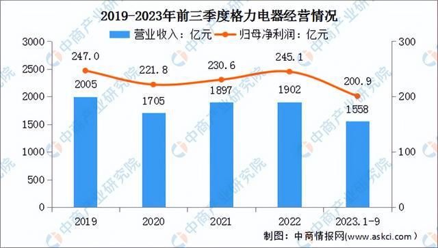 2024年中国智能工厂行业市场前景预测研究(简版)(图10) 2024年中国智能工厂行业市场前景预测研究(简版)(图10)