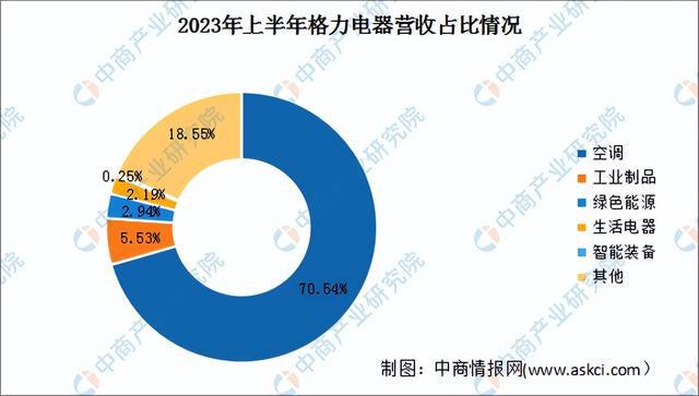 2024年中国智能工厂行业市场前景预测研究(简版)(图11) 2024年中国智能工厂行业市场前景预测研究(简版)(图11)