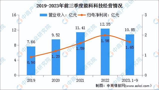 2024年中国智能工厂行业市场前景预测研究(简版)(图12) 2024年中国智能工厂行业市场前景预测研究(简版)(图12)
