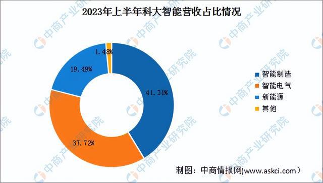 2024年中国智能工厂行业市场前景预测研究(简版)(图15) 2024年中国智能工厂行业市场前景预测研究(简版)(图15)