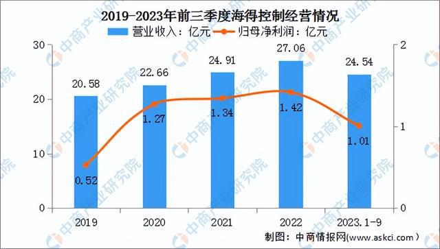 2024年中国智能工厂行业市场前景预测研究(简版)(图16) 2024年中国智能工厂行业市场前景预测研究(简版)(图16)