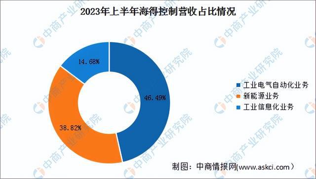 2024年中国智能工厂行业市场前景预测研究(简版)(图17) 2024年中国智能工厂行业市场前景预测研究(简版)(图17)