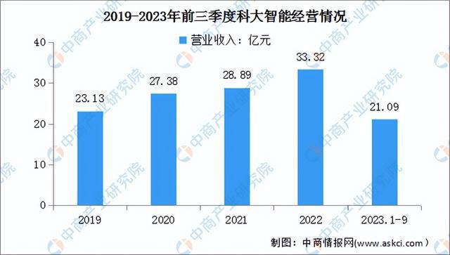2024年中国智能工厂行业市场前景预测研究(简版)(图14) 2024年中国智能工厂行业市场前景预测研究(简版)(图14)