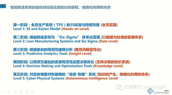 智能制造(图1) 智能制造(图1)