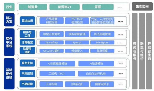 59万字《2023-2024年中国智能制造产业发展(图1)