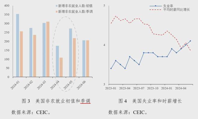 社科院金融所：2024年第二季度中国宏观金融分析（16万字国际、国内和政策建议）(图2)
