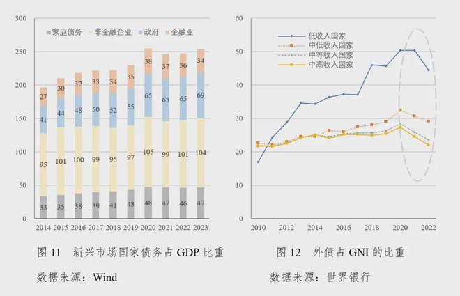 社科院金融所：2024年第二季度中国宏观金融分析（16万字国际、国内和政策建议）(图7)