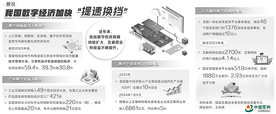 数字中国三十而立：数字化转型推进我国新质生产力发展观察(图1)
