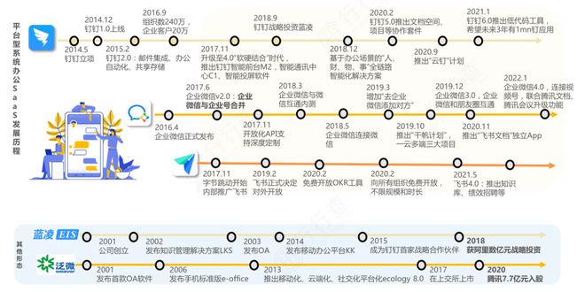 2024年协同办公行业研究(图9)