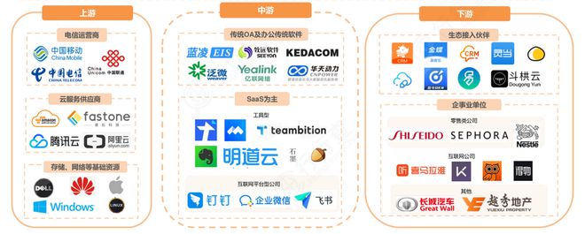 2024年协同办公行业研究(图5)