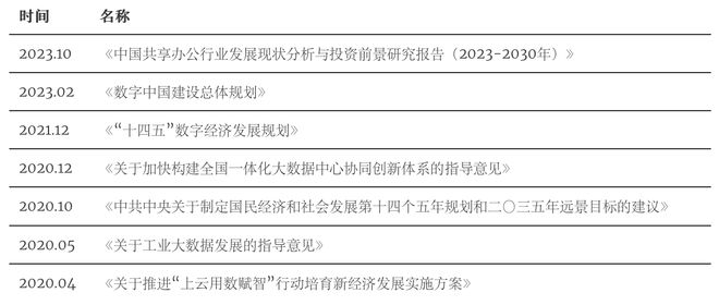 2024年协同办公行业研究(图6)