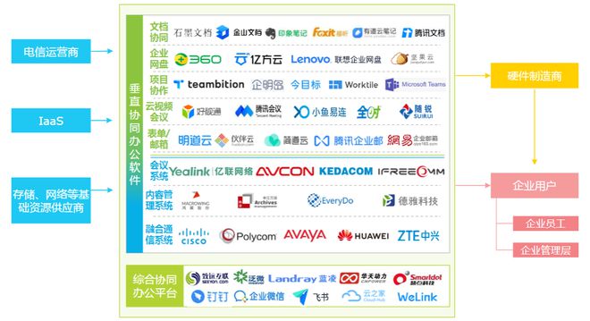 2024年协同办公行业研究(图4)
