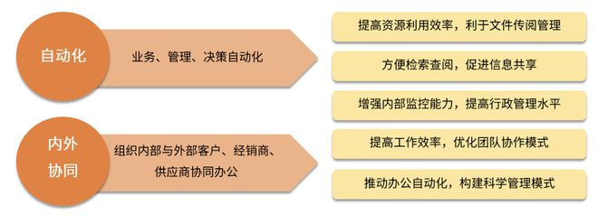 2024年协同办公行业研究(图1)