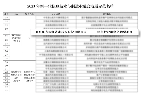 品牌价值27269亿元东方雨虹荣登2024年中国品牌价值榜(图2) 品牌价值27269亿元东方雨虹荣登2024年中国品牌价值榜(图2)