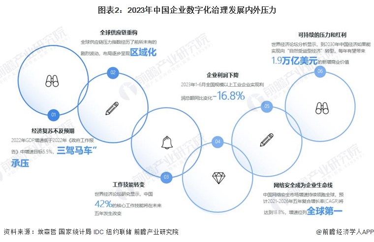 2024年中国企业数字化治理行业发展痛点分析 数字人才缺口亟待补齐(图2) 2024年中国企业数字化治理行业发展痛点分析 数字人才缺口亟待补齐(图2)
