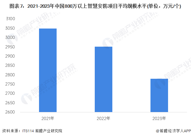 预见2024：《2024年中国智能安防行业全景图谱》(附市场规模、竞争格局和发展前景等)(图7)