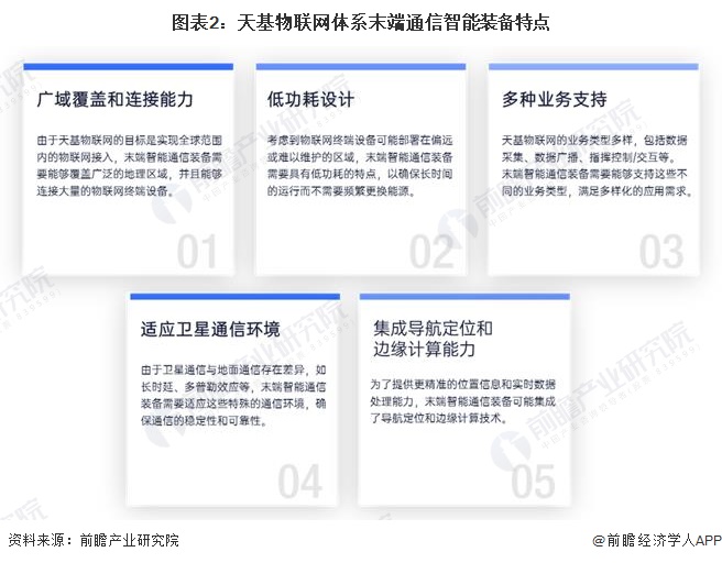 2024年中国天基物联网体系末端通信智能装备产业发展情况分析 未来市场潜力大(图2) 2024年中国天基物联网体系末端通信智能装备产业发展情况分析 未来市场潜力大(图2)