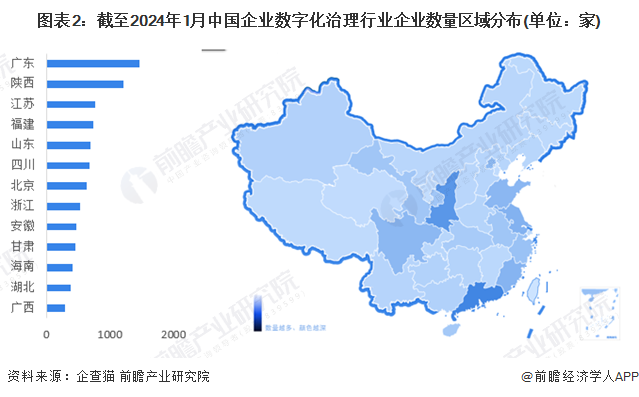 【行业深度】洞察2024：中国企业数字化治理行业竞争格局及市场份额(附市场集中度、企业竞争力评价等)(图2)