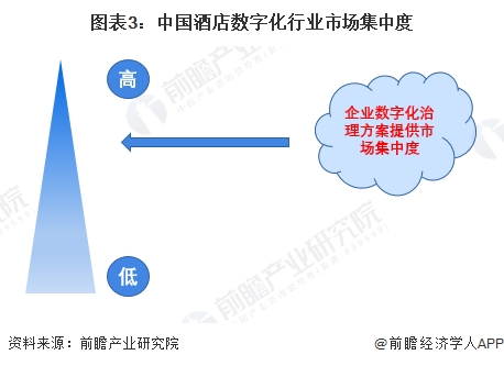 【行业深度】洞察2024：中国企业数字化治理行业竞争格局及市场份额(附市场集中度、企业竞争力评价等)(图3)