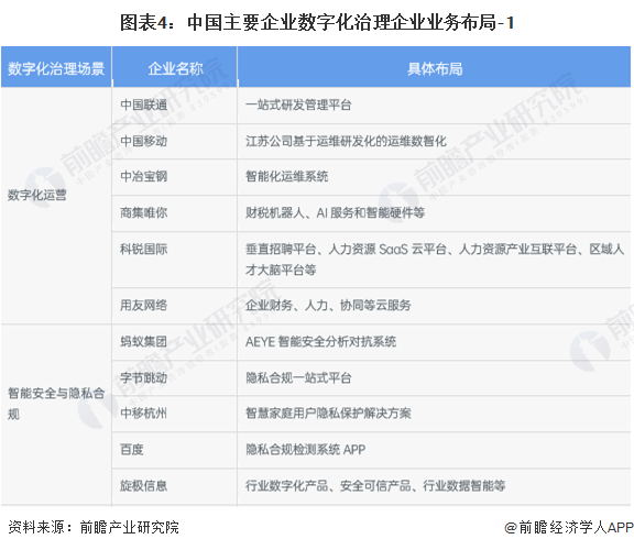 【行业深度】洞察2024：中国企业数字化治理行业竞争格局及市场份额(附市场集中度、企业竞争力评价等)(图4)
