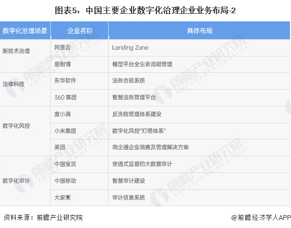 【行业深度】洞察2024：中国企业数字化治理行业竞争格局及市场份额(附市场集中度、企业竞争力评价等)(图5)