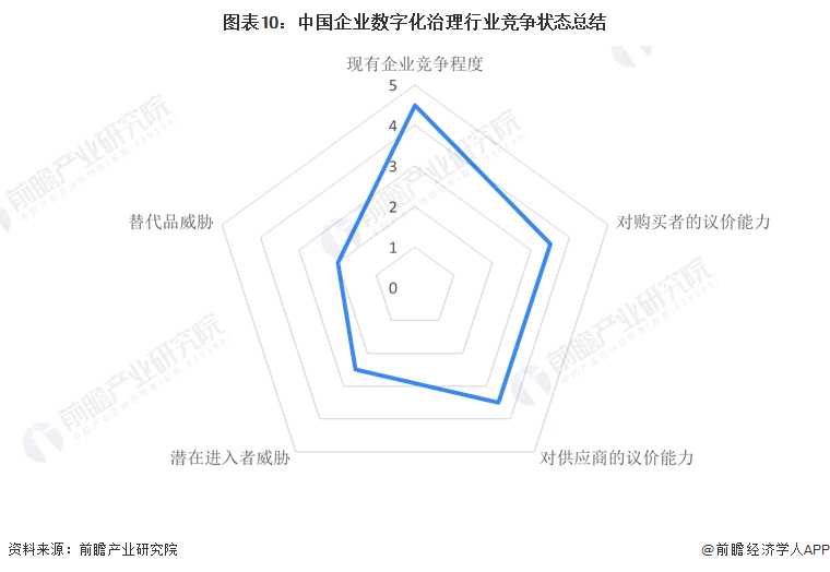 【行业深度】洞察2024：中国企业数字化治理行业竞争格局及市场份额(附市场集中度、企业竞争力评价等)(图6)