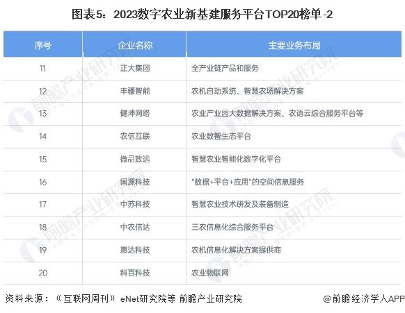 2024年中国农业数字化行业市场发展现状分析 中国农业数字化行业增长潜力大【组图】(图5) 2024年中国农业数字化行业市场发展现状分析 中国农业数字化行业增长潜力大【组图】(图5)