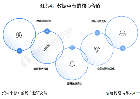 2024年中国酒店数字化行业市场现状及发展趋势分析 酒店数字化行业鞭长驾远(图4)