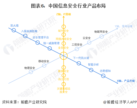2024年中国酒店数字化行业市场现状及发展趋势分析 酒店数字化行业鞭长驾远(图6)