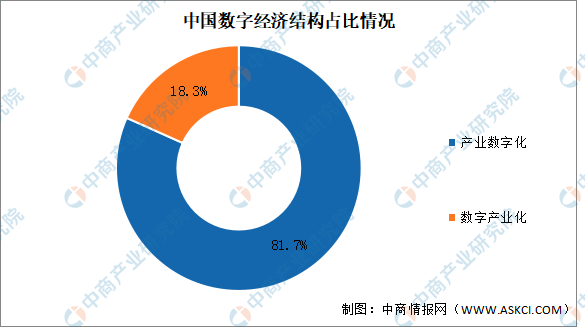 2024年中国数字经济行业市场前景预测研究报告(简版)(图2) 2024年中国数字经济行业市场前景预测研究报告(简版)(图2)