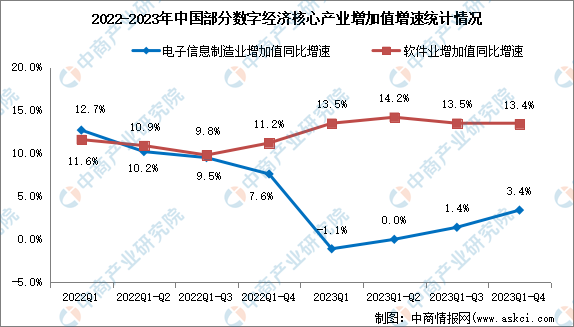 2024年中国数字经济行业市场前景预测研究报告(简版)(图3) 2024年中国数字经济行业市场前景预测研究报告(简版)(图3)