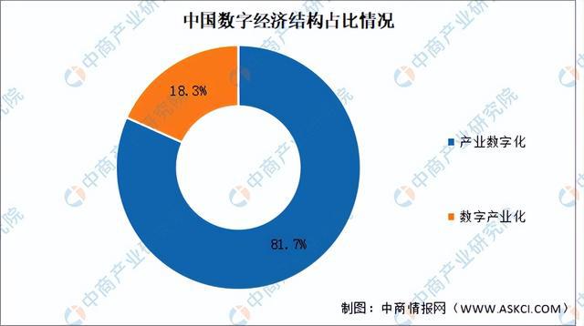 2024年中国数字经济行业市场前景预测研究(简版)(图4) 2024年中国数字经济行业市场前景预测研究(简版)(图4)