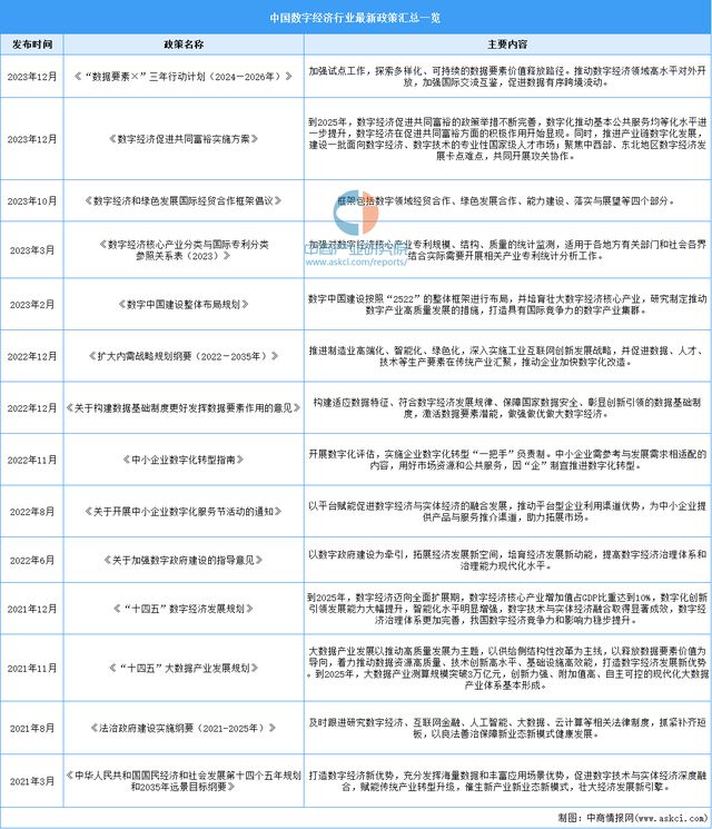 2024年中国数字经济行业市场前景预测研究(简版)(图2) 2024年中国数字经济行业市场前景预测研究(简版)(图2)