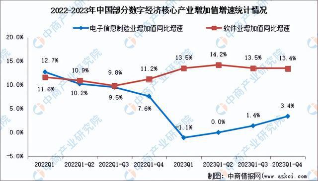 2024年中国数字经济行业市场前景预测研究(简版)(图5) 2024年中国数字经济行业市场前景预测研究(简版)(图5)
